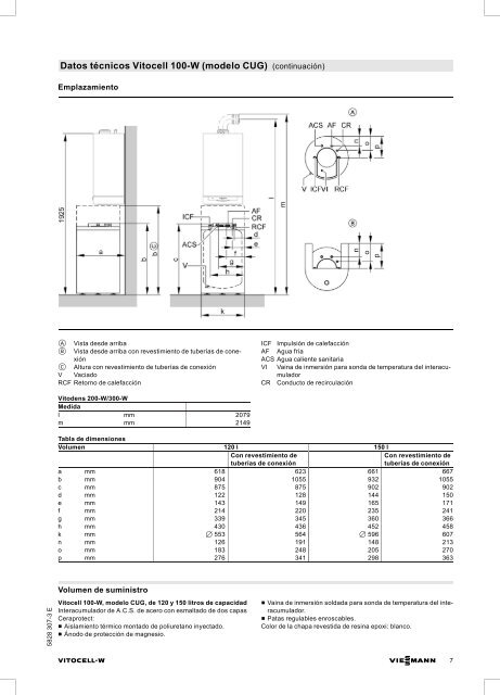 Datos técnicos - Viessmann