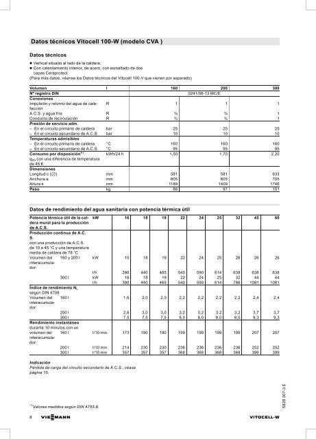 Datos técnicos - Viessmann