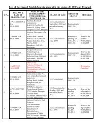 List of Registered Establishments with Nominees - Ministry of ...