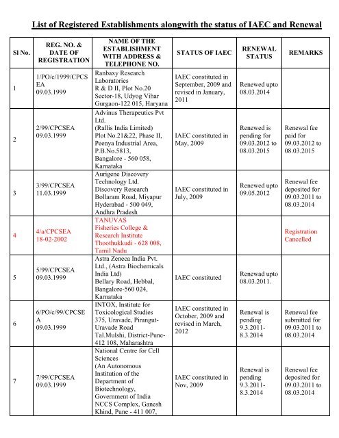 List of Registered Establishments with Nominees - Ministry of ...