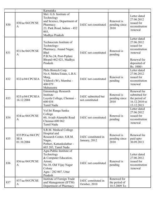 List of Registered Establishments with Nominees - Ministry of ...