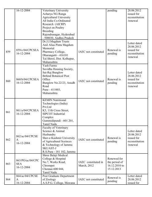 List of Registered Establishments with Nominees - Ministry of ...