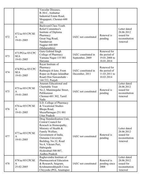 List of Registered Establishments with Nominees - Ministry of ...