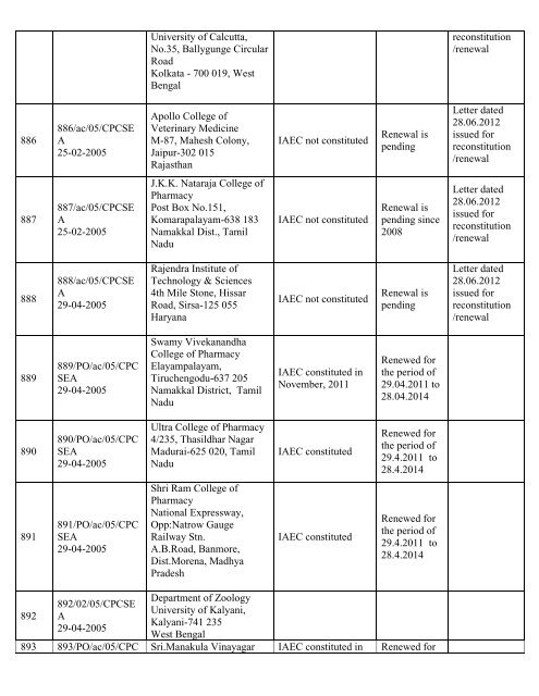 List of Registered Establishments with Nominees - Ministry of ...