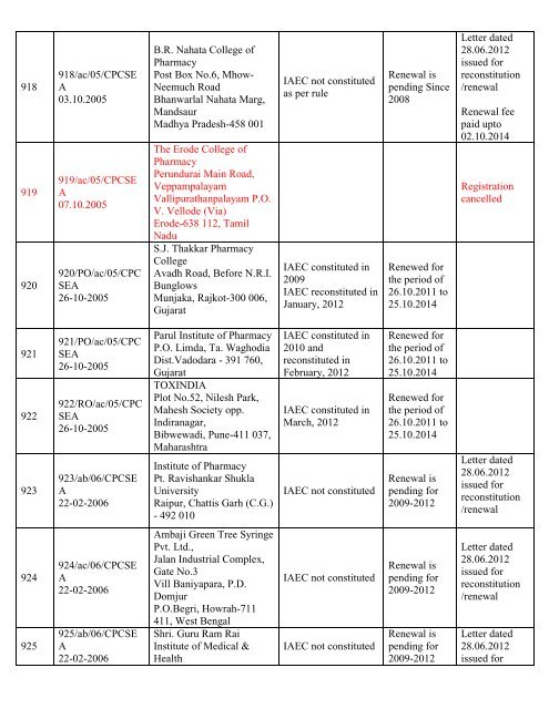 List of Registered Establishments with Nominees - Ministry of ...