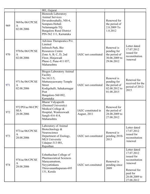 List of Registered Establishments with Nominees - Ministry of ...