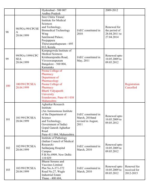 List of Registered Establishments with Nominees - Ministry of ...