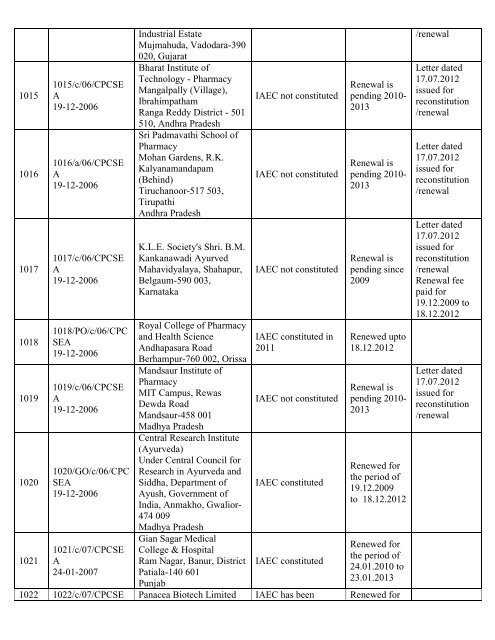 List of Registered Establishments with Nominees - Ministry of ...