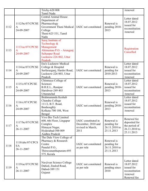 List of Registered Establishments with Nominees - Ministry of ...