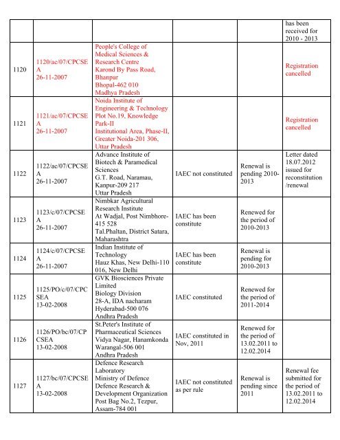 List of Registered Establishments with Nominees - Ministry of ...