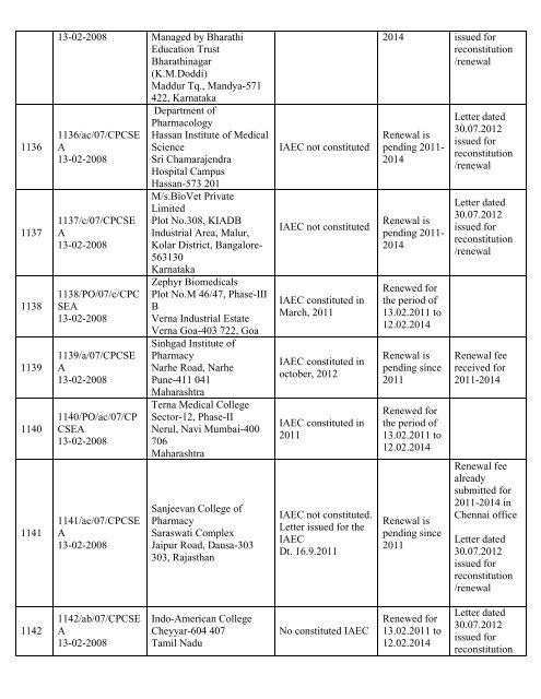 List of Registered Establishments with Nominees - Ministry of ...