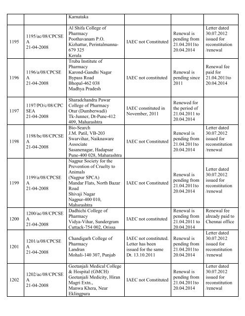 List of Registered Establishments with Nominees - Ministry of ...