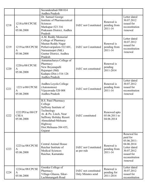 List of Registered Establishments with Nominees - Ministry of ...