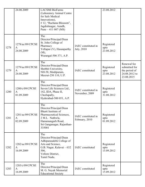 List of Registered Establishments with Nominees - Ministry of ...