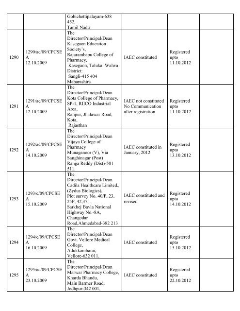 List of Registered Establishments with Nominees - Ministry of ...