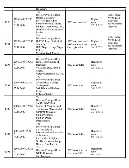 List of Registered Establishments with Nominees - Ministry of ...