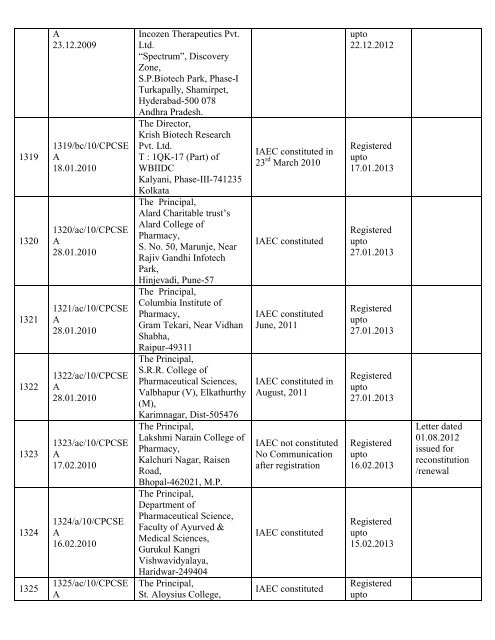 List of Registered Establishments with Nominees - Ministry of ...