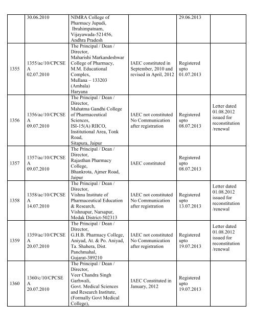 List of Registered Establishments with Nominees - Ministry of ...