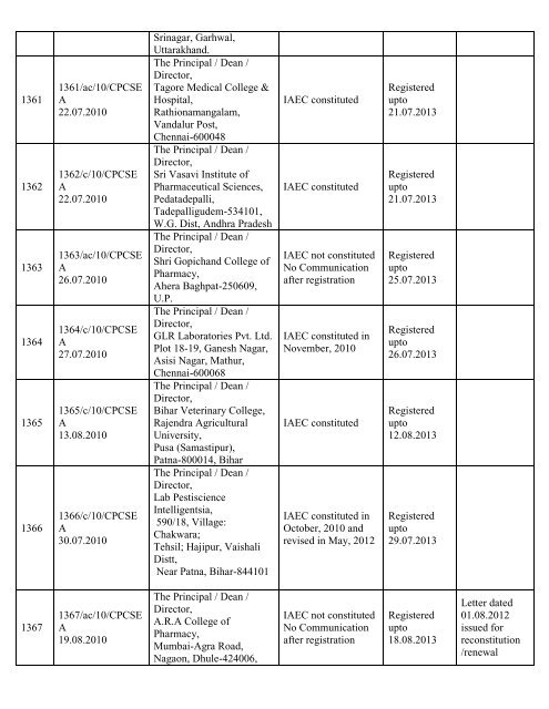 List of Registered Establishments with Nominees - Ministry of ...