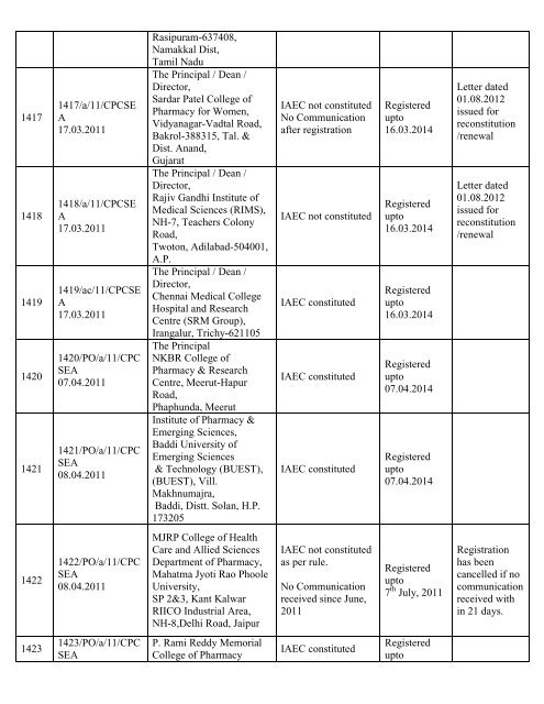 List of Registered Establishments with Nominees - Ministry of ...