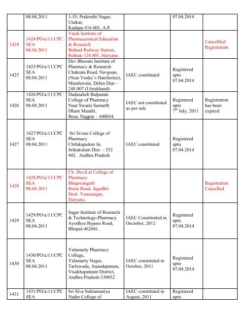 List of Registered Establishments with Nominees - Ministry of ...