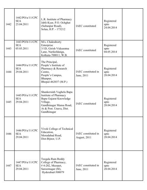 List of Registered Establishments with Nominees - Ministry of ...