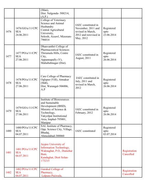 List of Registered Establishments with Nominees - Ministry of ...