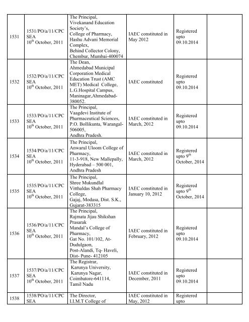 List of Registered Establishments with Nominees - Ministry of ...