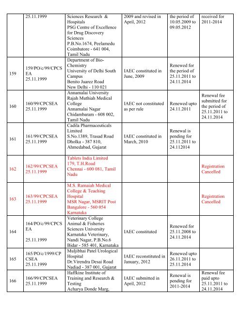 List of Registered Establishments with Nominees - Ministry of ...