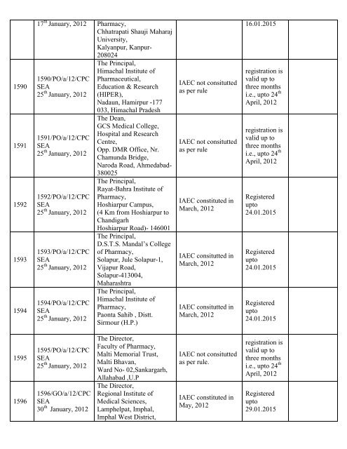 List of Registered Establishments with Nominees - Ministry of ...