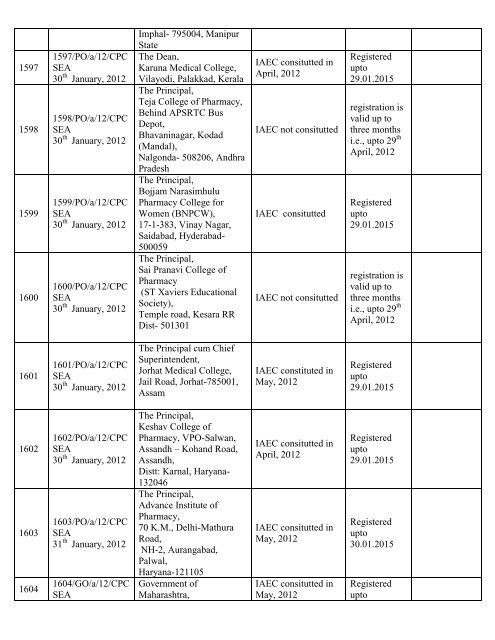 List of Registered Establishments with Nominees - Ministry of ...