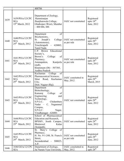 List of Registered Establishments with Nominees - Ministry of ...