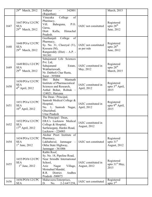 List of Registered Establishments with Nominees - Ministry of ...