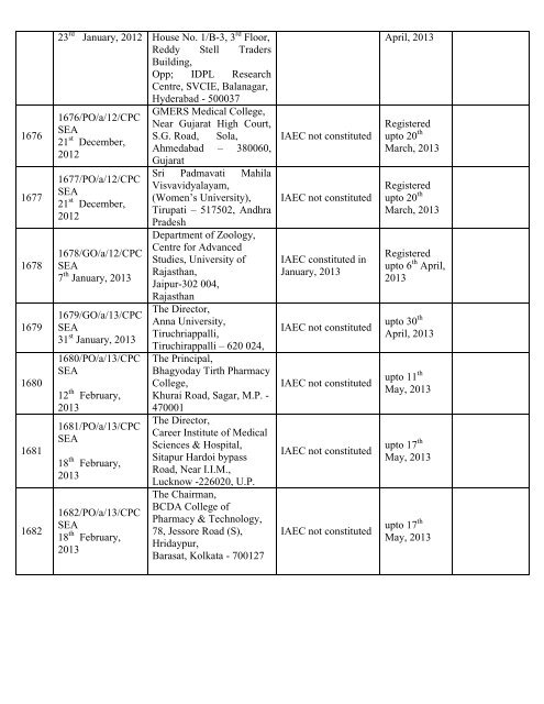 List of Registered Establishments with Nominees - Ministry of ...