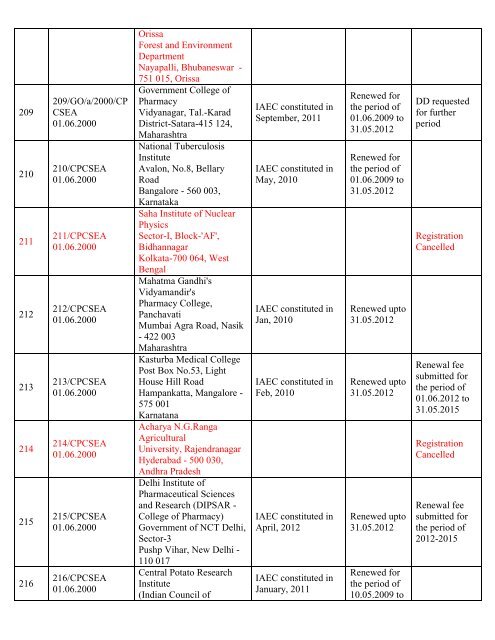 List of Registered Establishments with Nominees - Ministry of ...