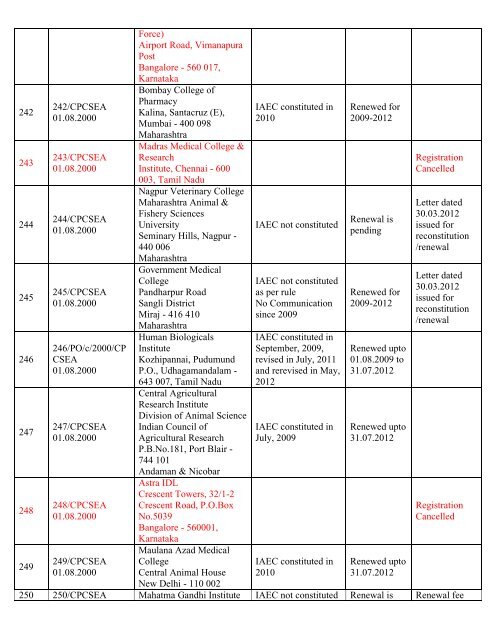 List of Registered Establishments with Nominees - Ministry of ...