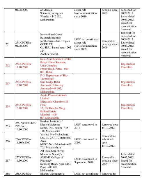 List of Registered Establishments with Nominees - Ministry of ...