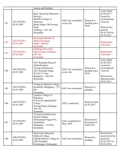 List of Registered Establishments with Nominees - Ministry of ...