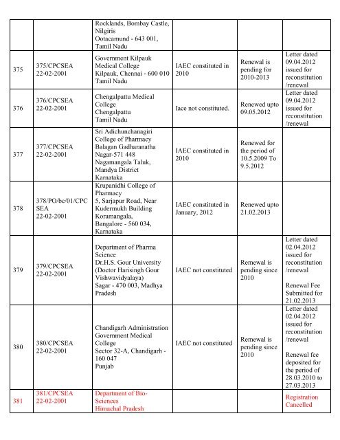 List of Registered Establishments with Nominees - Ministry of ...