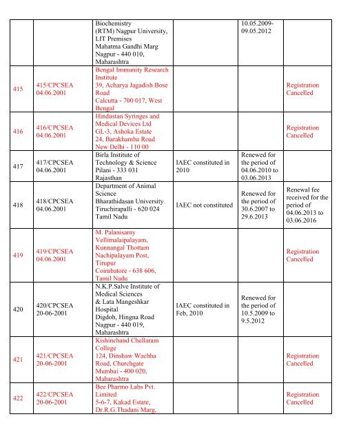 List of Registered Establishments with Nominees - Ministry of ...