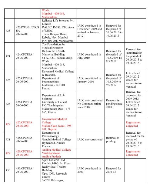 List of Registered Establishments with Nominees - Ministry of ...