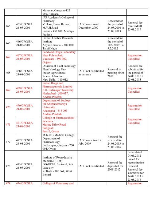 List of Registered Establishments with Nominees - Ministry of ...