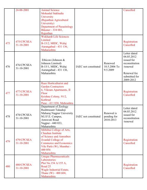 List of Registered Establishments with Nominees - Ministry of ...