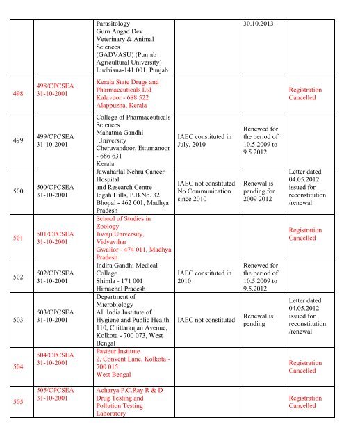 List of Registered Establishments with Nominees - Ministry of ...