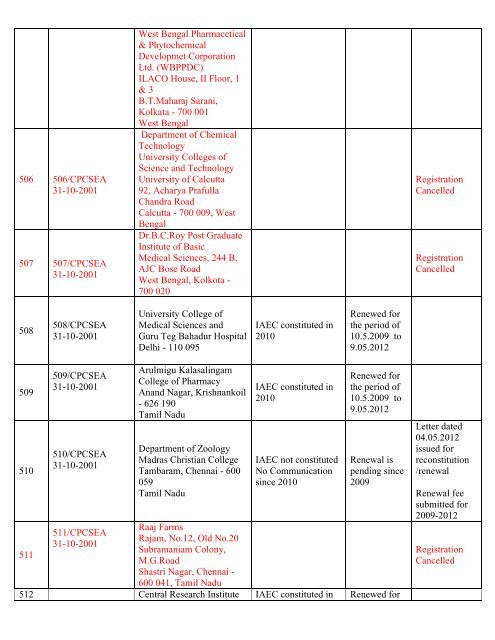 List of Registered Establishments with Nominees - Ministry of ...