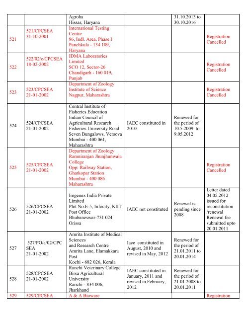 List of Registered Establishments with Nominees - Ministry of ...