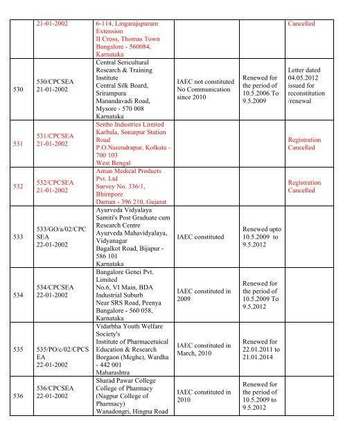 List of Registered Establishments with Nominees - Ministry of ...