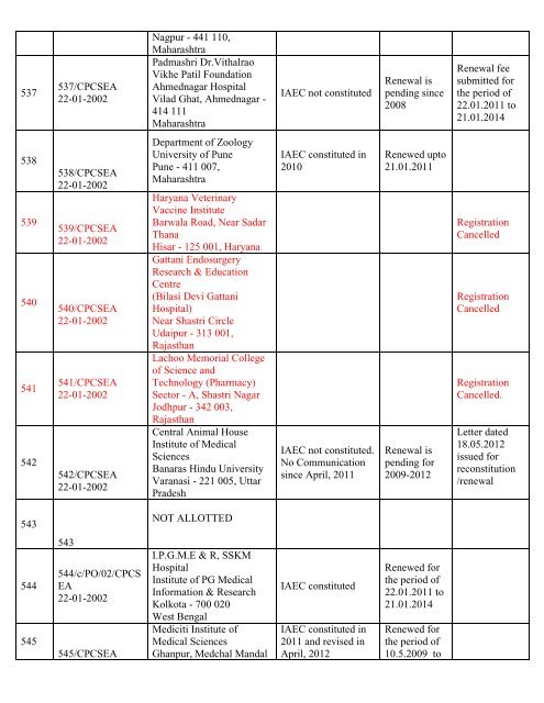 List of Registered Establishments with Nominees - Ministry of ...