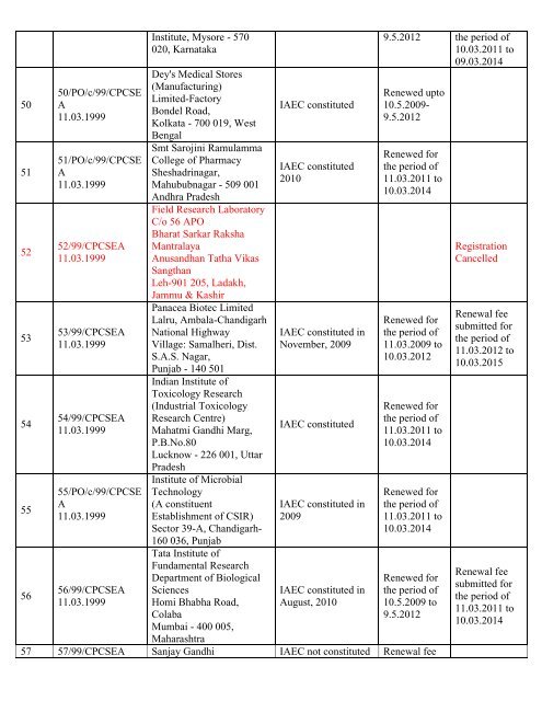 List of Registered Establishments with Nominees - Ministry of ...