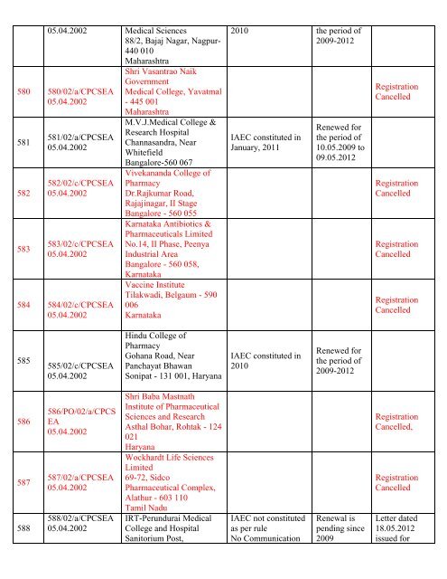 List of Registered Establishments with Nominees - Ministry of ...